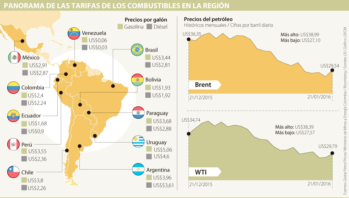Cuanto Vale El Galon De Gasolina En Colombia