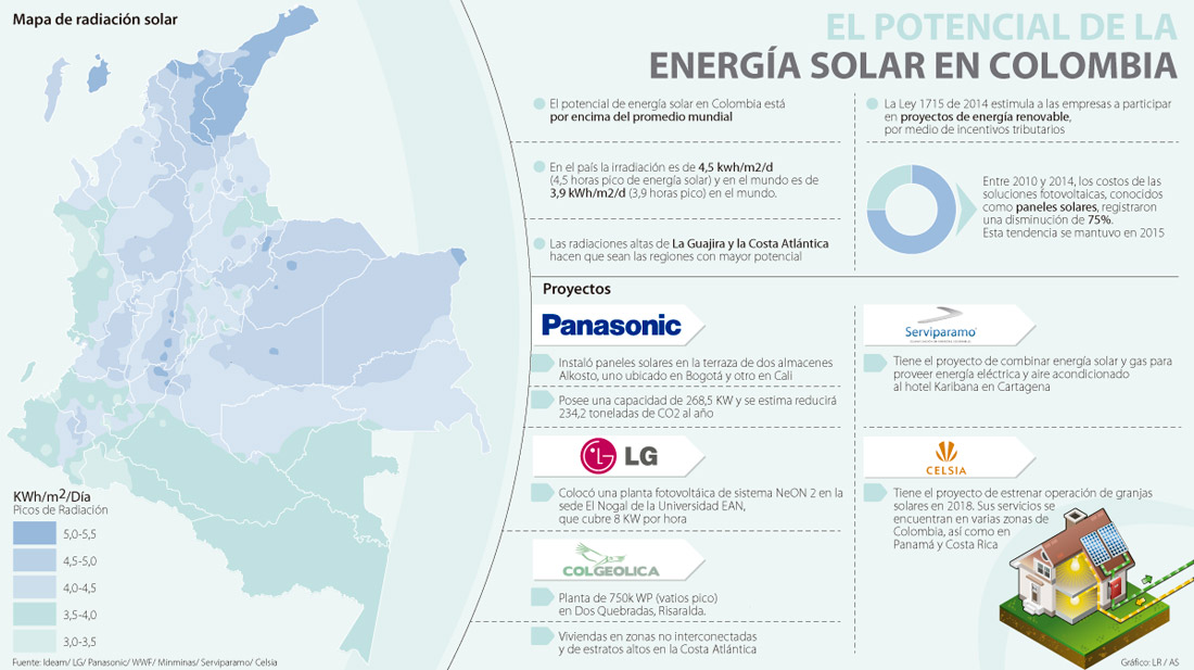 La historia de la energa solar fotovoltaica sitiosolar La historia de la energa solar fotovoltaica sitiosolar