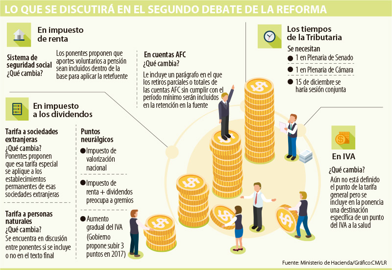 Reforma Fiscal 2017
