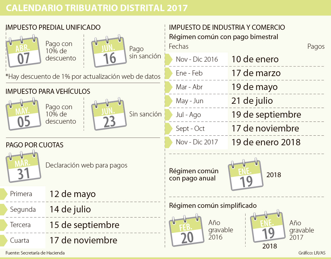 Calendario De Pago De Impuestos De Inmuebles Y Vehiculos | calendario de pago de impuestos de inmuebles y vehiculos Calendario De Pago De Impuestos De Inmuebles Y Vehiculos | calendario de pago de impuestos de inmuebles y vehiculos
