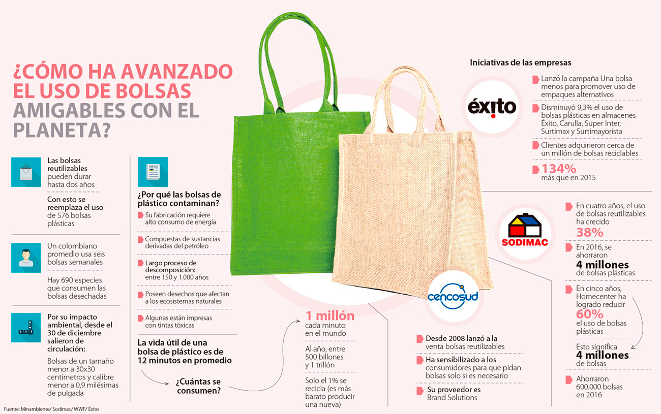 Crece El Uso De Bolsas Ecológicas En Retailers 1610