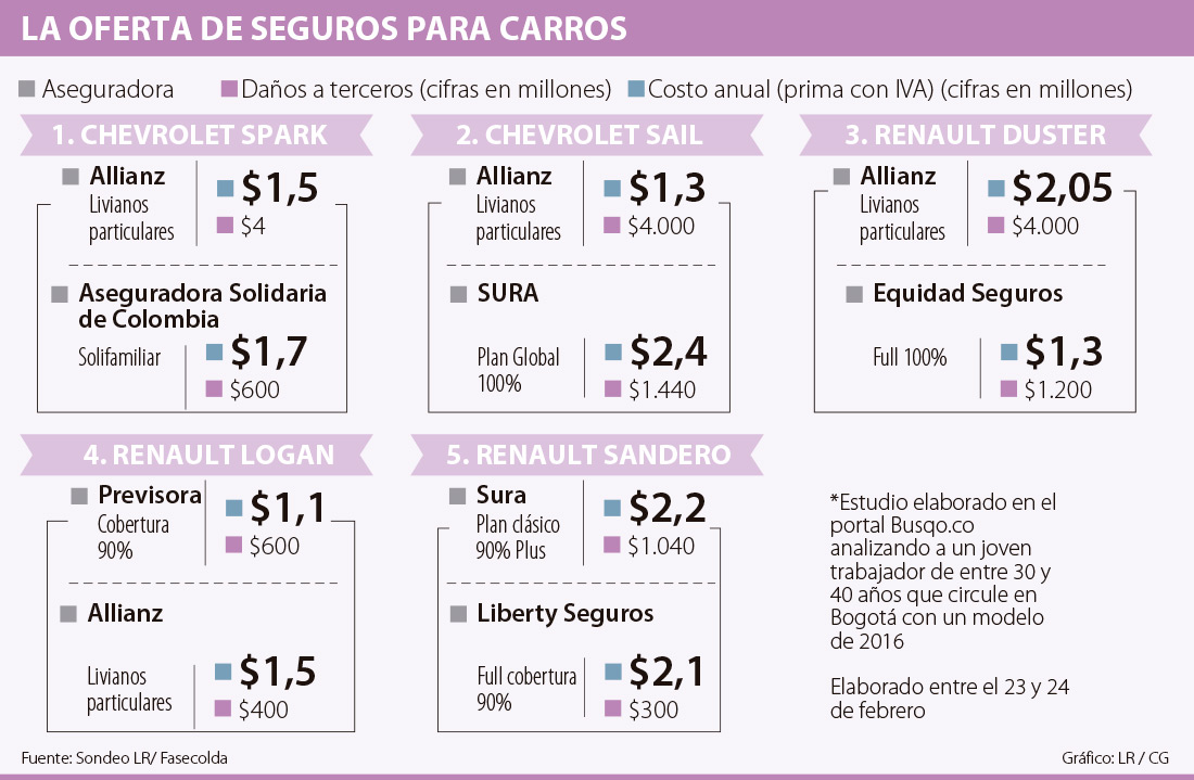  Seguros De Coche Para Jvenes Compaas Y Precios