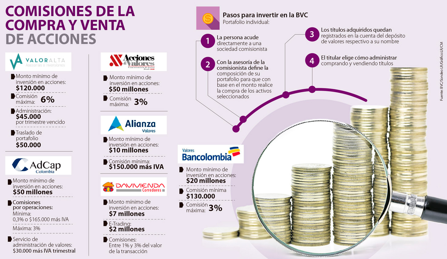 Donde Invertir En Bolsa 3835