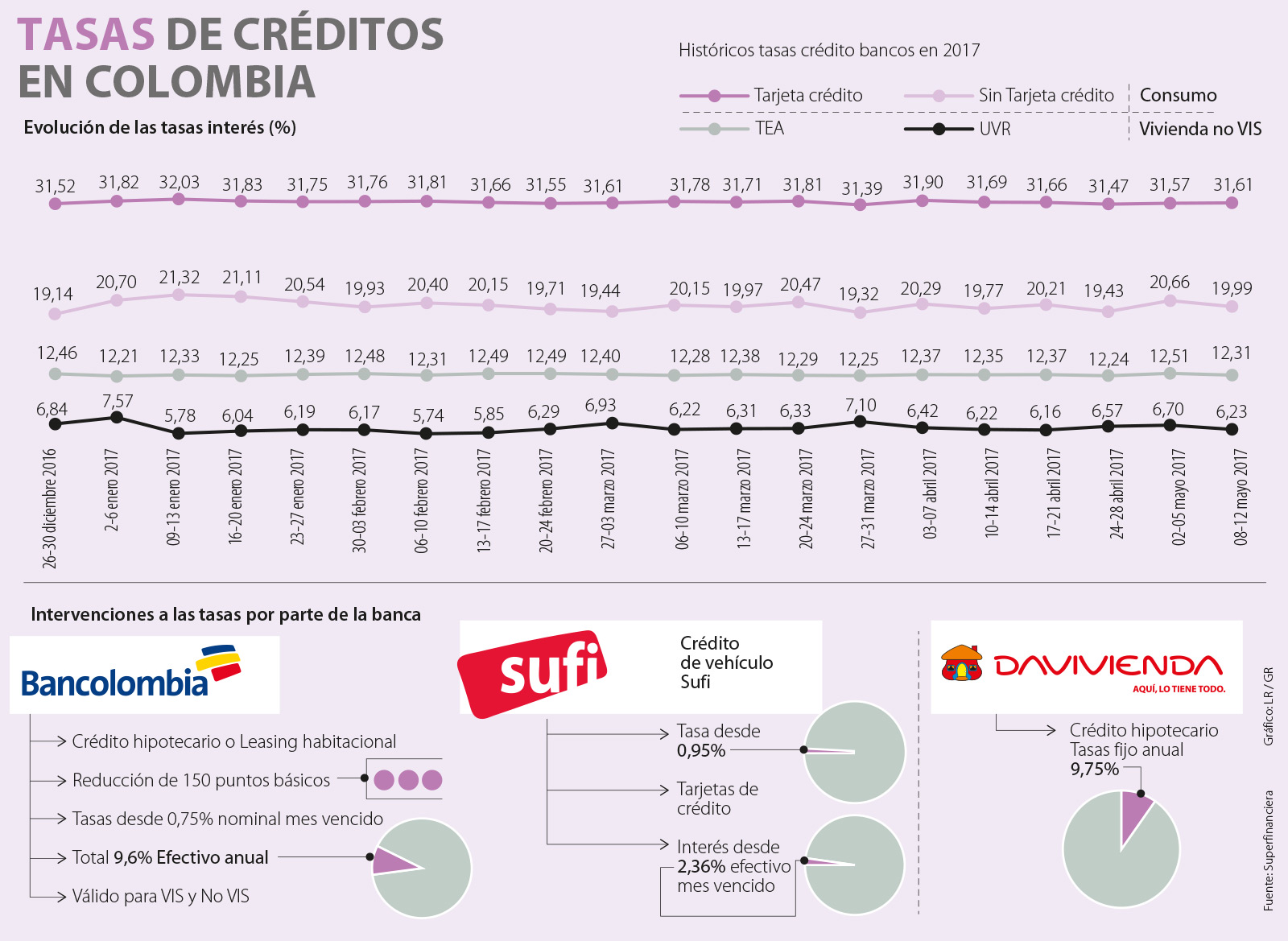 bancolombia credito hipotecario tasa de interes