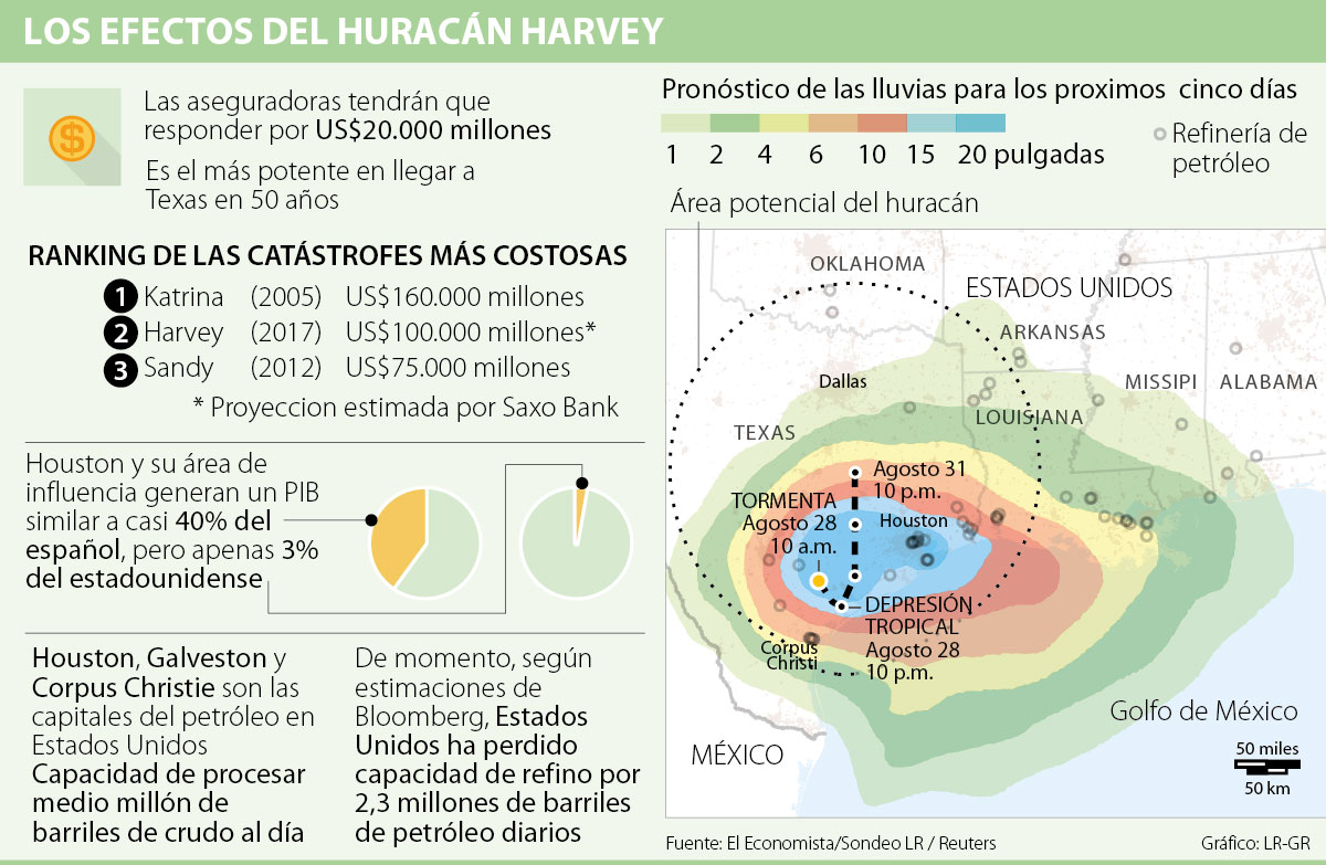 Harvey podría afectar abasto y elevar precio de gasolinas