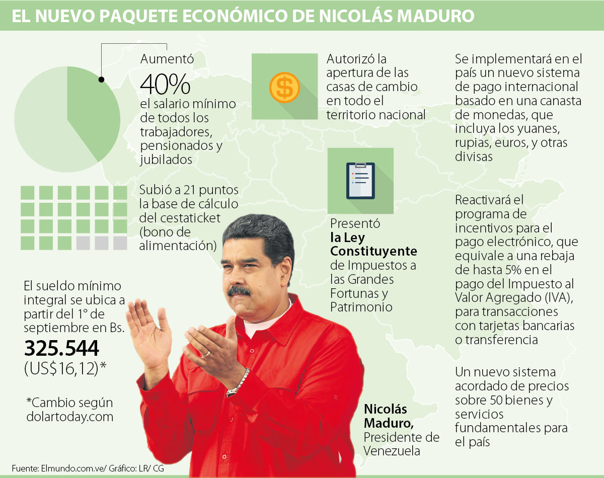 Impacto: Nicolás Maduro confesó que planea convertirse en dictador Impacto: Nicolás Maduro confesó que planea convertirse en dictador