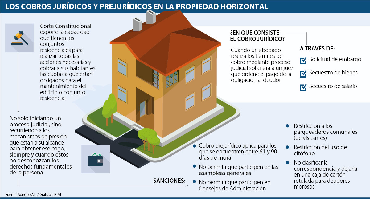 Propiedad horizontal ejemplos