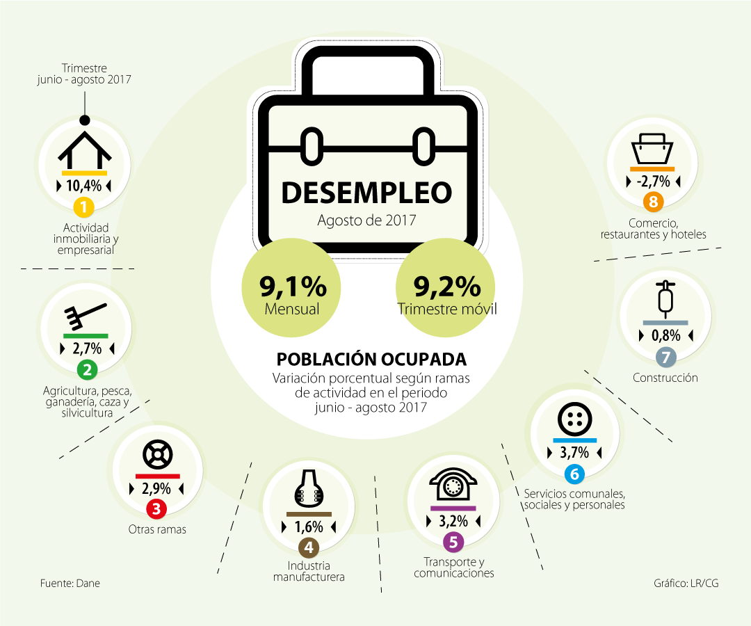 Tarjeta De Crédito Visa Resumen