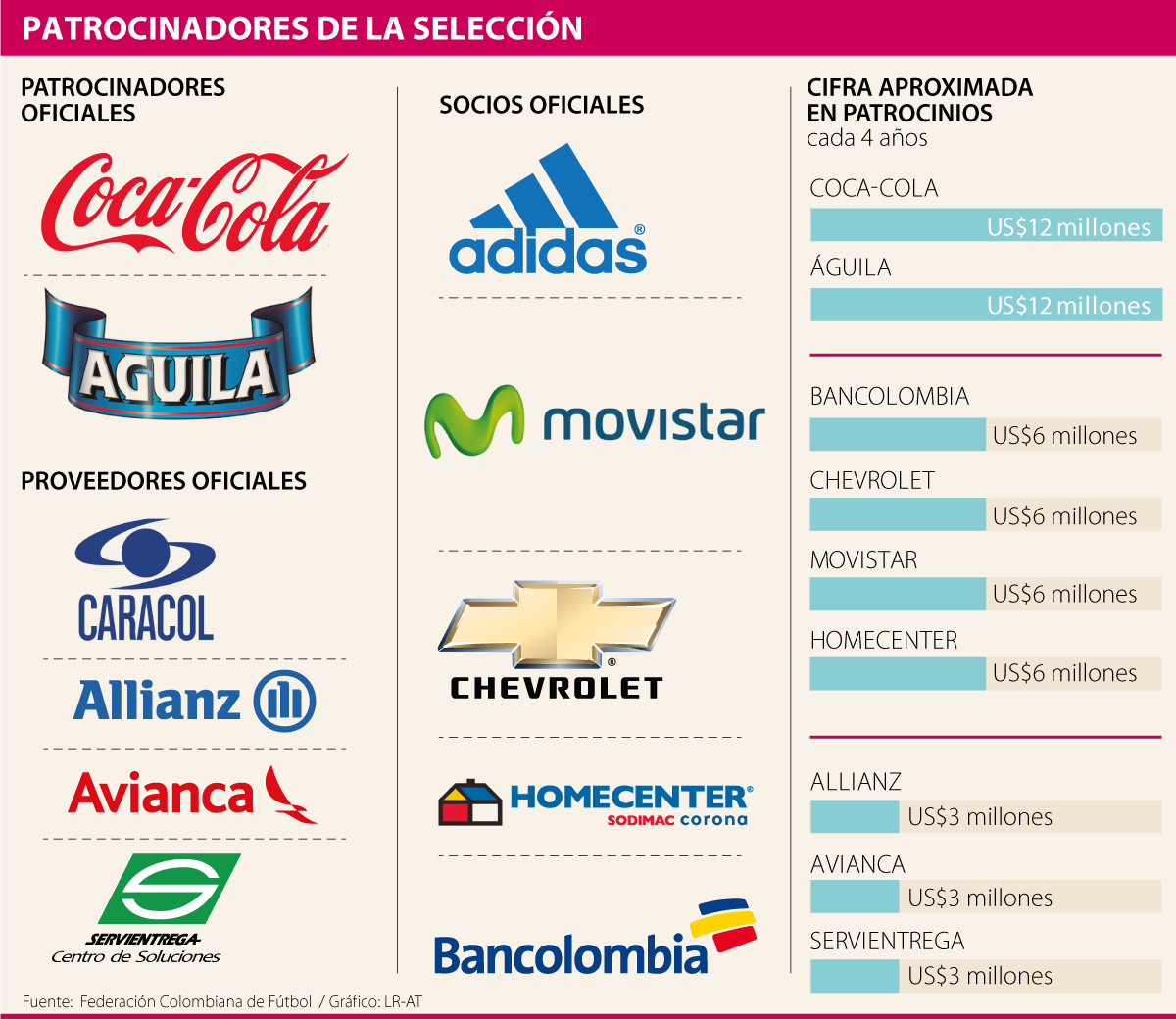 Beneficios Que Reciben Los Patrocinadores Al Invertir En El Equipo De ...