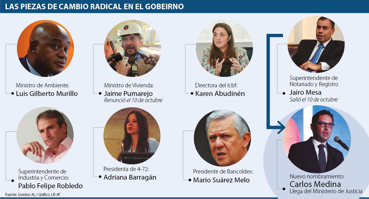Ministros de Cambio Radical salen del gobierno de Santos