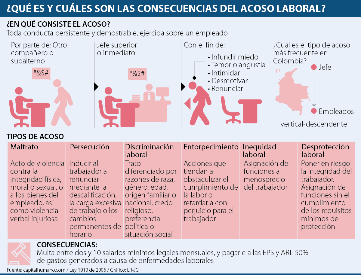 Que hacer en caso de acoso laboral | Portugalessence.com