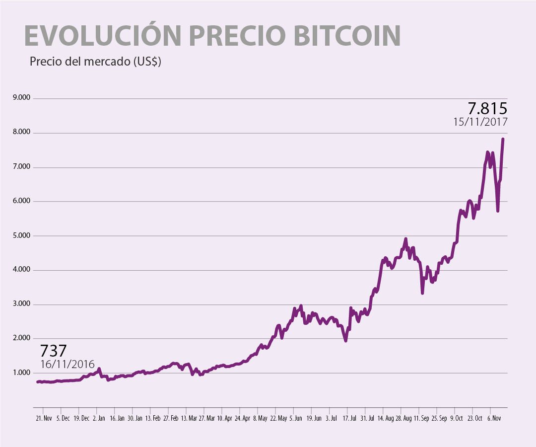 grafica de bitcoin tiempo real