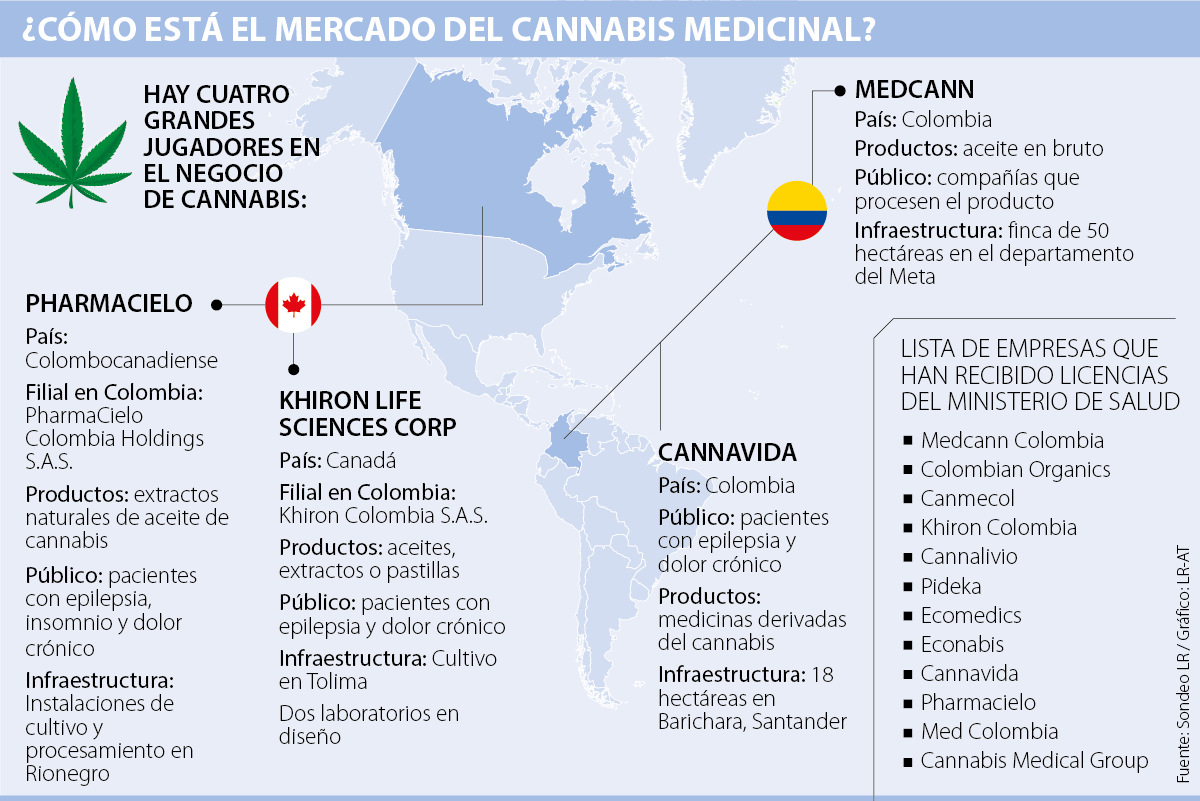 Licencias para el mercado del cannabis medicinal