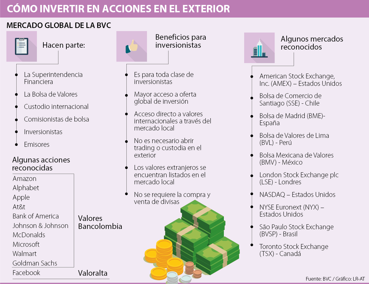 Comercio binario sin inversión