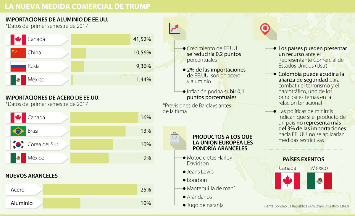 Trump estudia aranceles sobre productos chinos por US$60.000M Trump estudia aranceles sobre productos chinos por US$60.000M