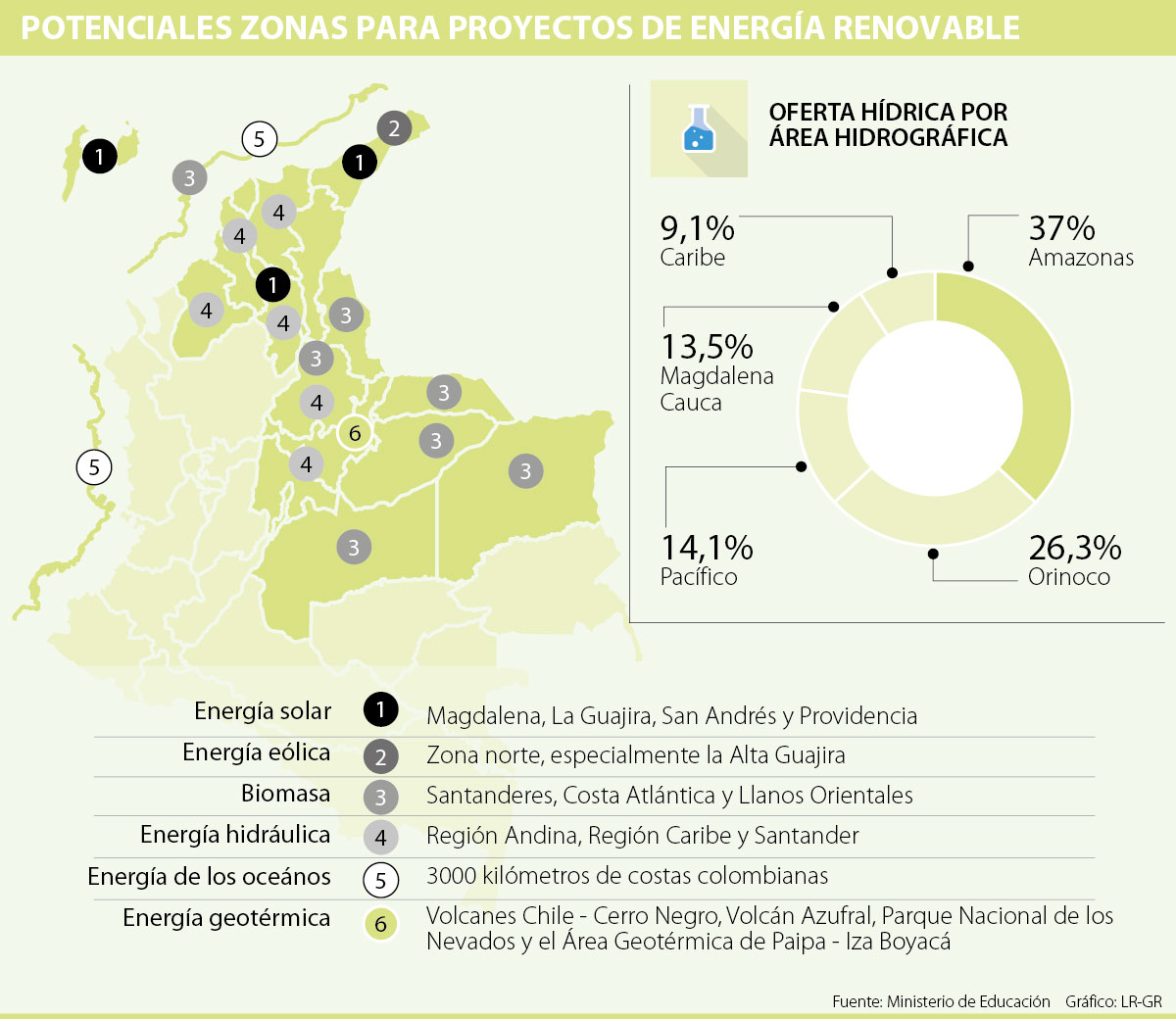 Colombia Tiene Potencial En El Desarrollo De Proyectos De Energías Renovables 6244