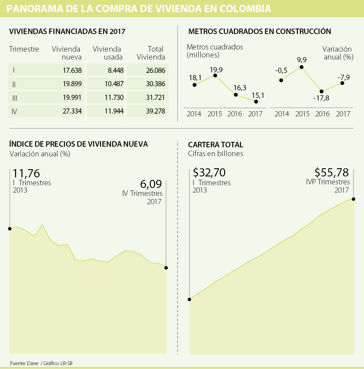 Los subsidios del Gobierno son el motor para la compra de vivienda en ...