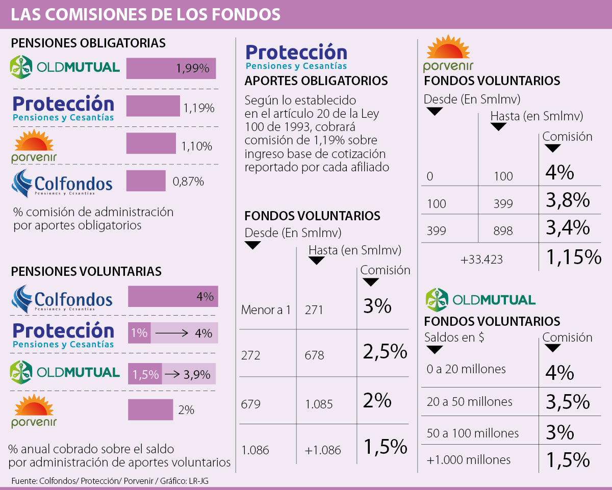 Finanzas_Fondos_Pag19.jpg