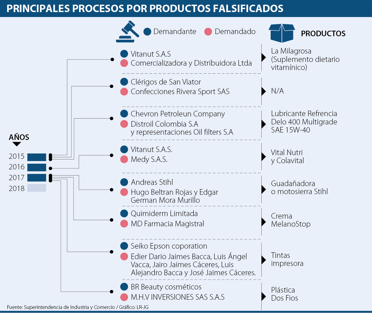 Epson y Chevron protagonizaron demandas por productos Epson y Chevron protagonizaron demandas por productos