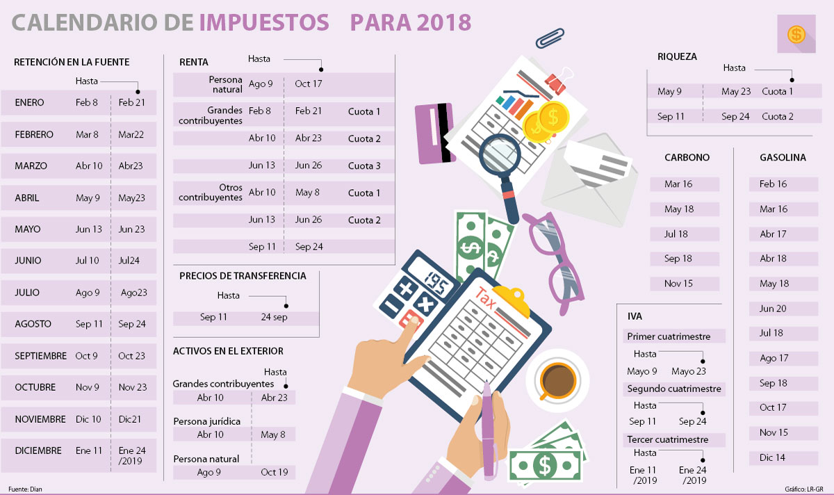 Hoy vence el descuento para el pago del impuesto predial en Bogotá