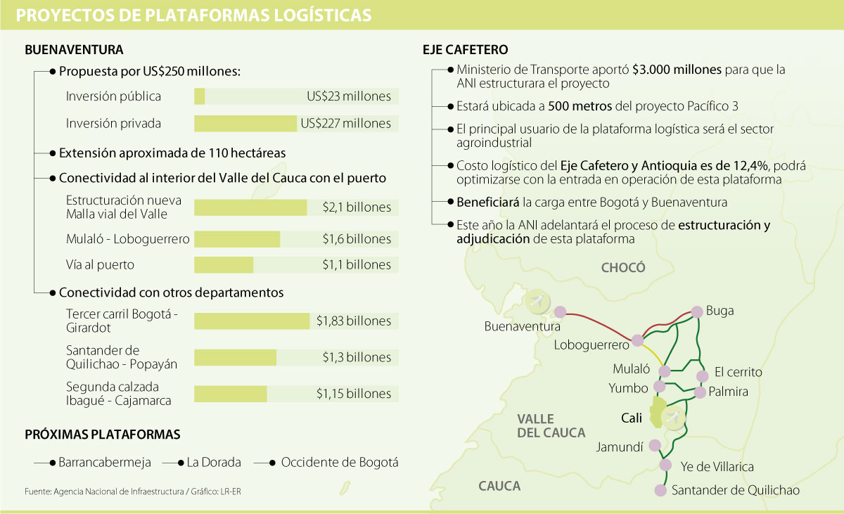 Plataforma en Buenaventura, descongestionara vías por circulación de camiones en la ciudad | Noticias de Buenaventura, Colombia y el Mundo