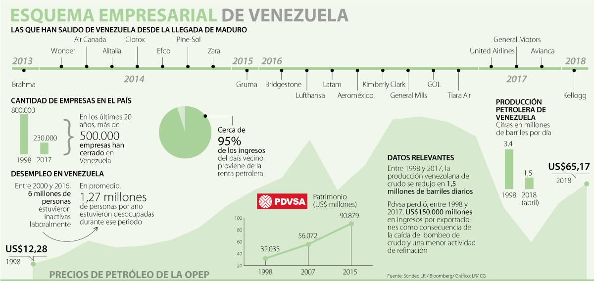 Táchira - Venezuela - Página 31 GLOBO_EMPRESASVENEZUELA_PG_LUNES