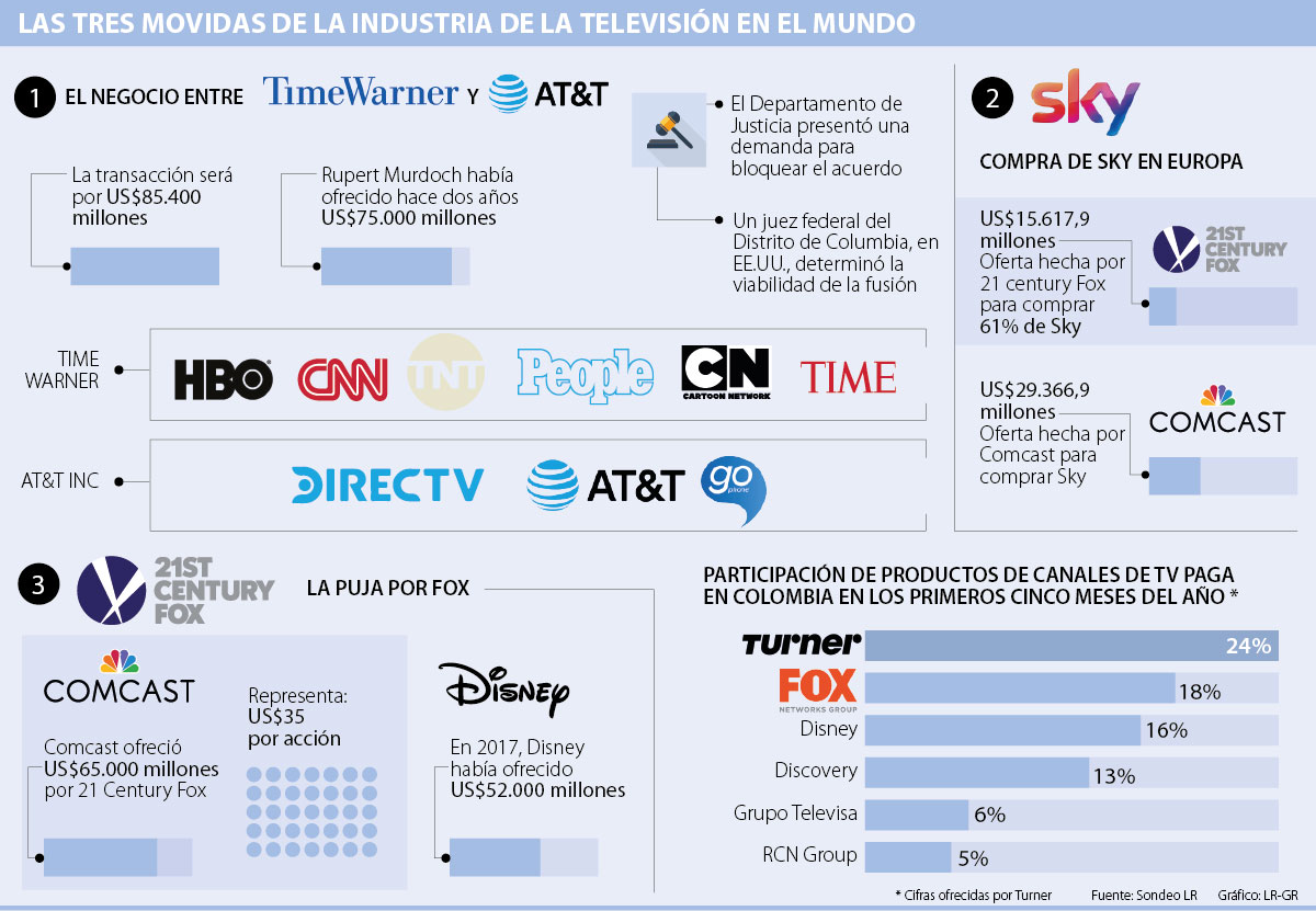 Disney añade efectivo a su oferta por Fox