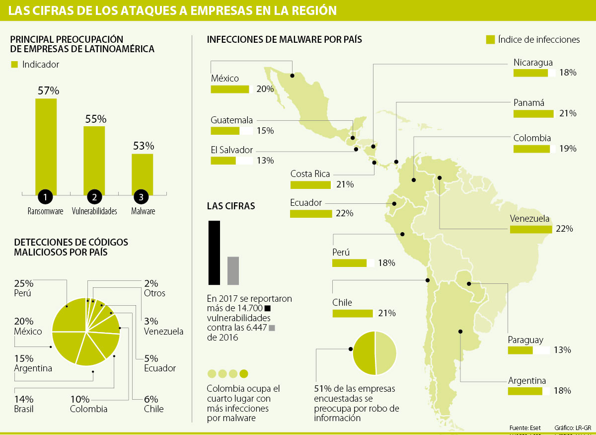 Colombia, entre los países de la región en donde las compañías más ...