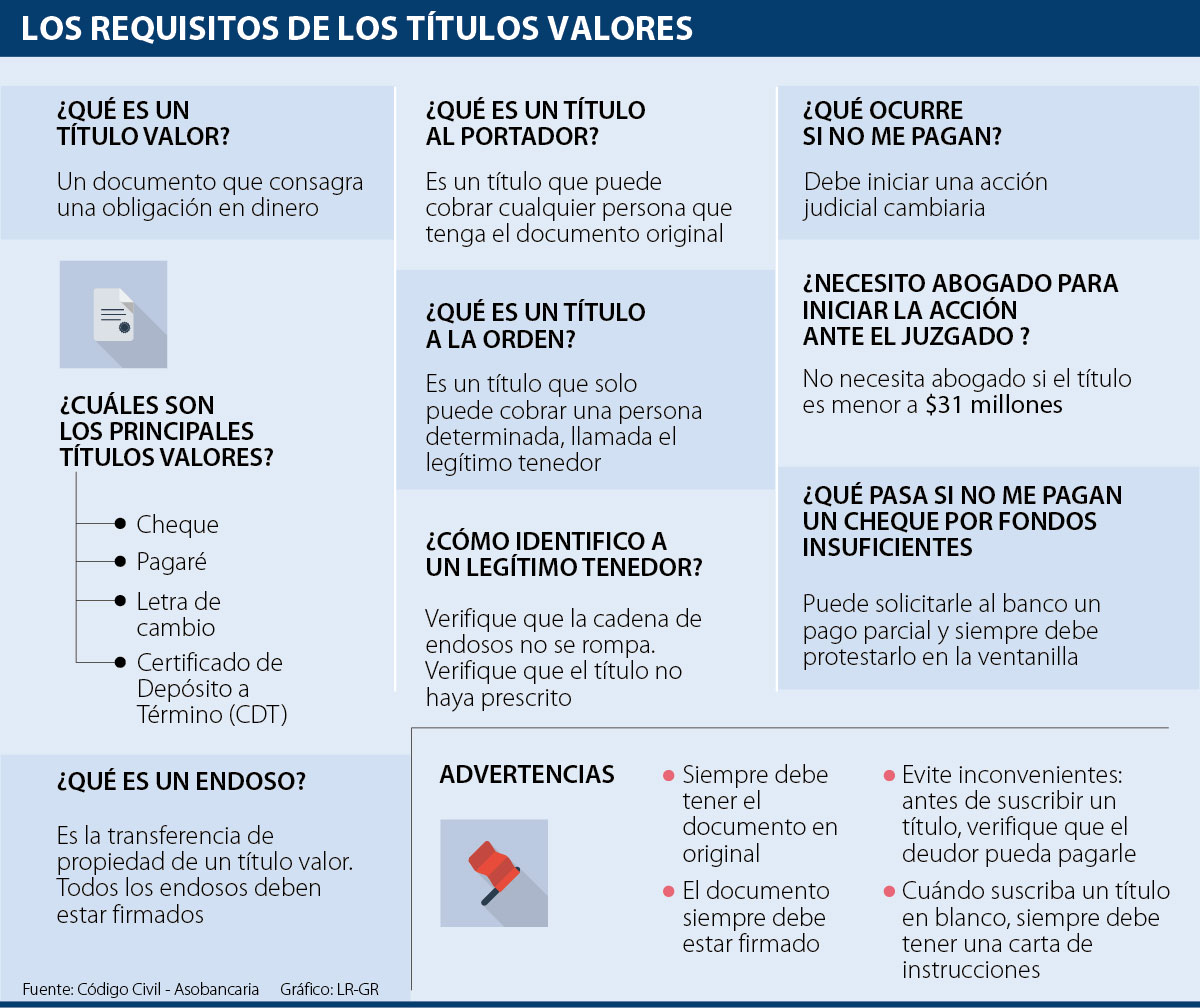 Seis Recomendaciones De Expertos Para Suscribir Títulos Valores Sin Inconvenientes 2490