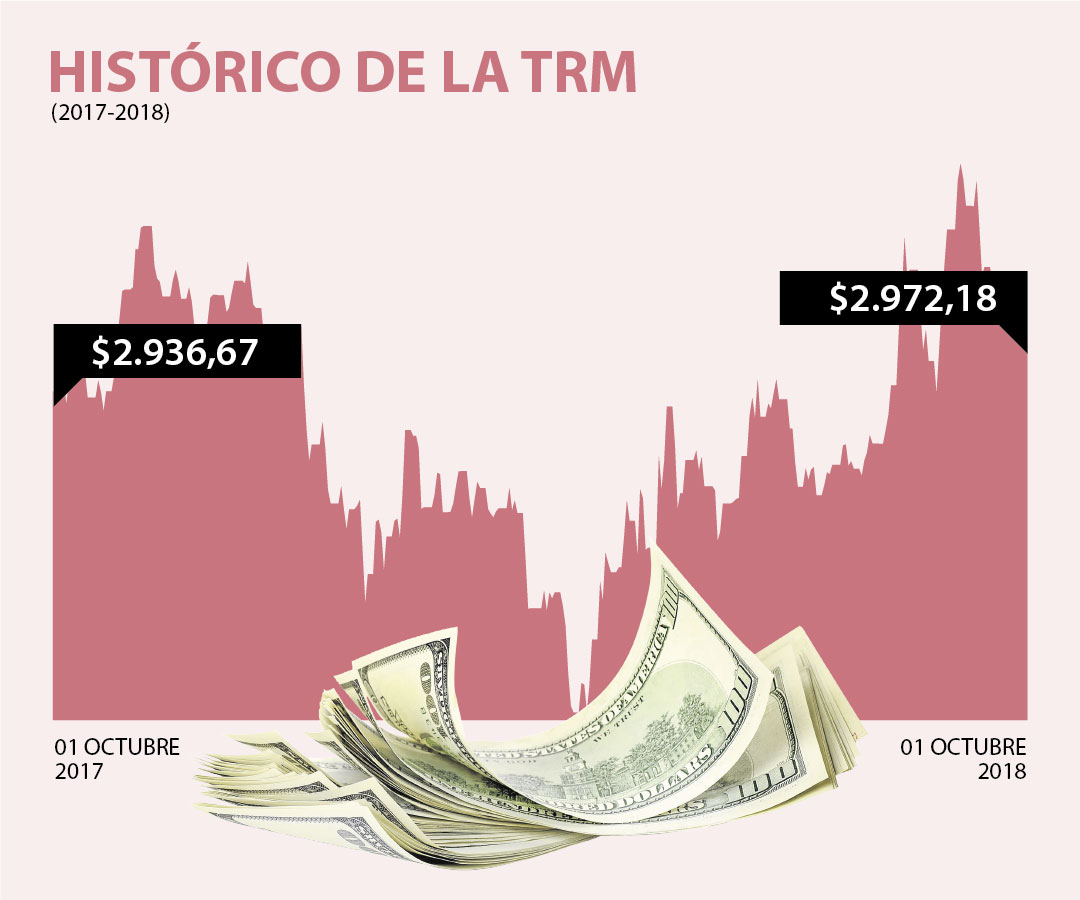 Tasa Trm Hoy La trm es la tasa representativa del mercado cambiario