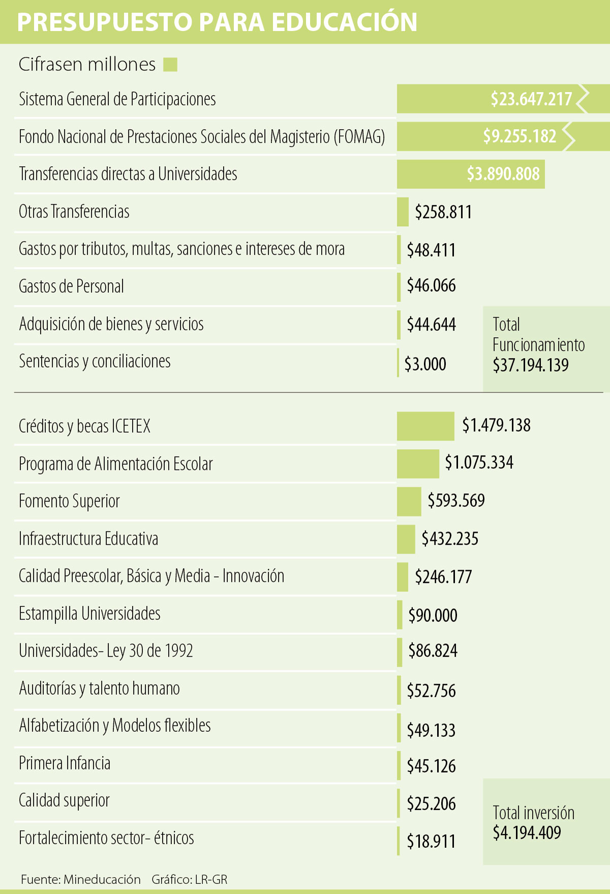 Ministerio De Educacion Superior