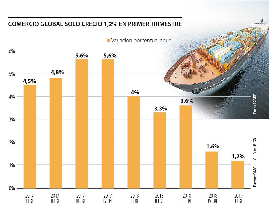 Organización Mundial De Comercio Últimas Noticias Económicas De Organización Mundial De Comercio 6862