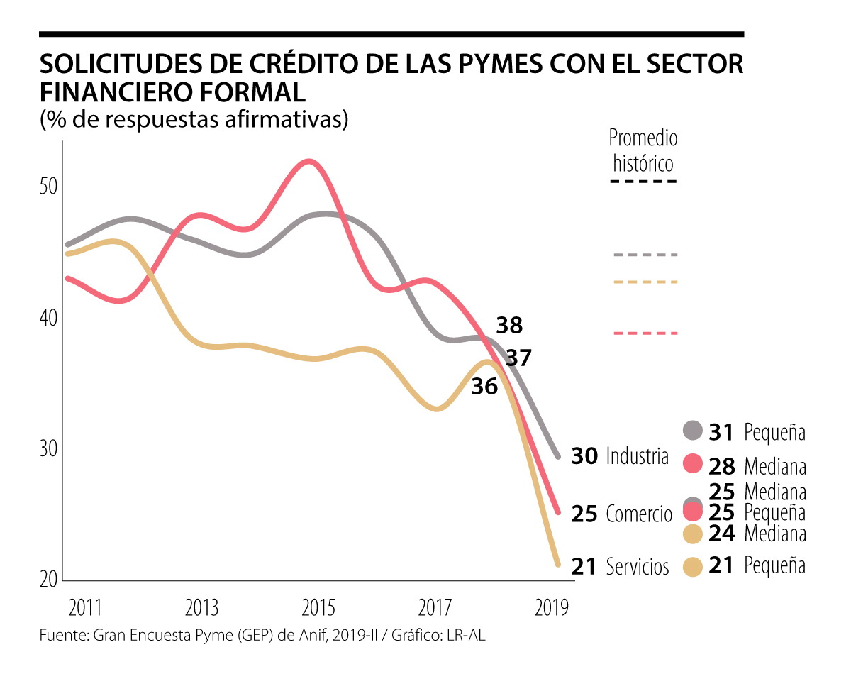 Desafíos de las Pymes de ingeniería en Colombia