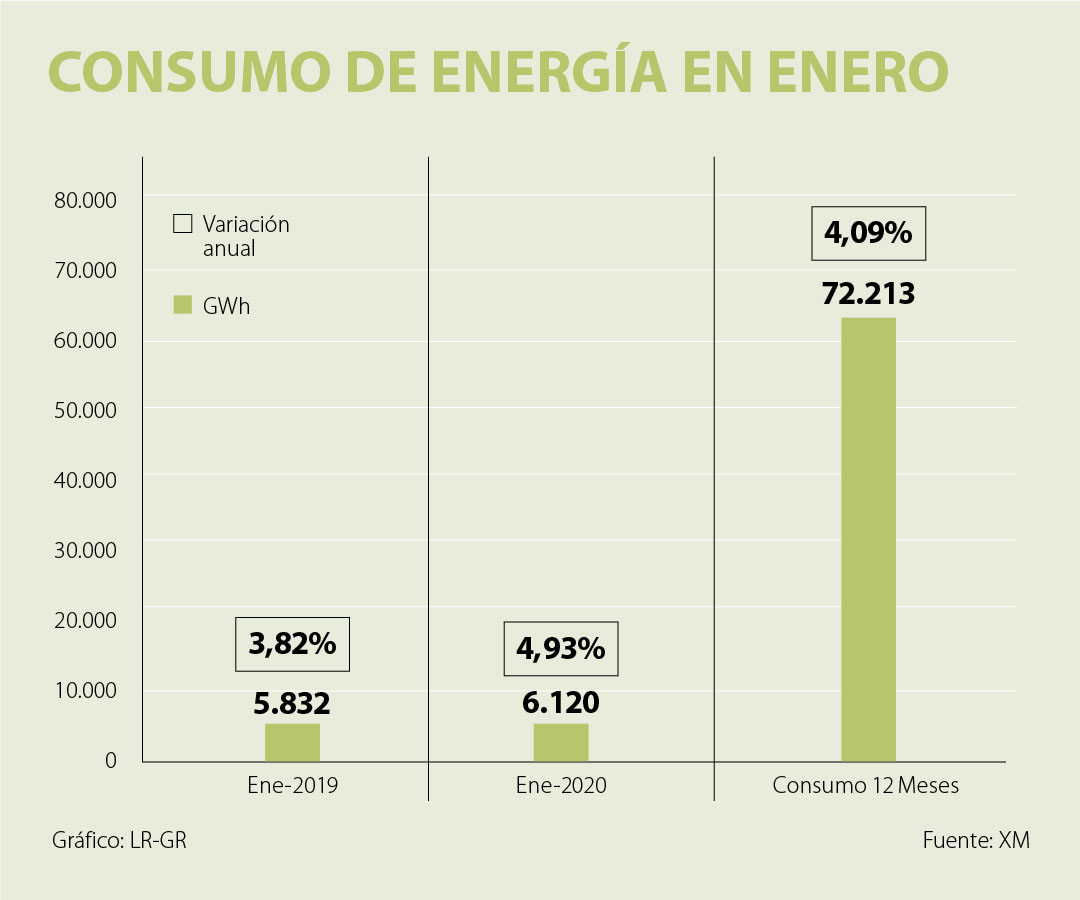 Consumo Médio Energia Família 2 Pessoas 2019