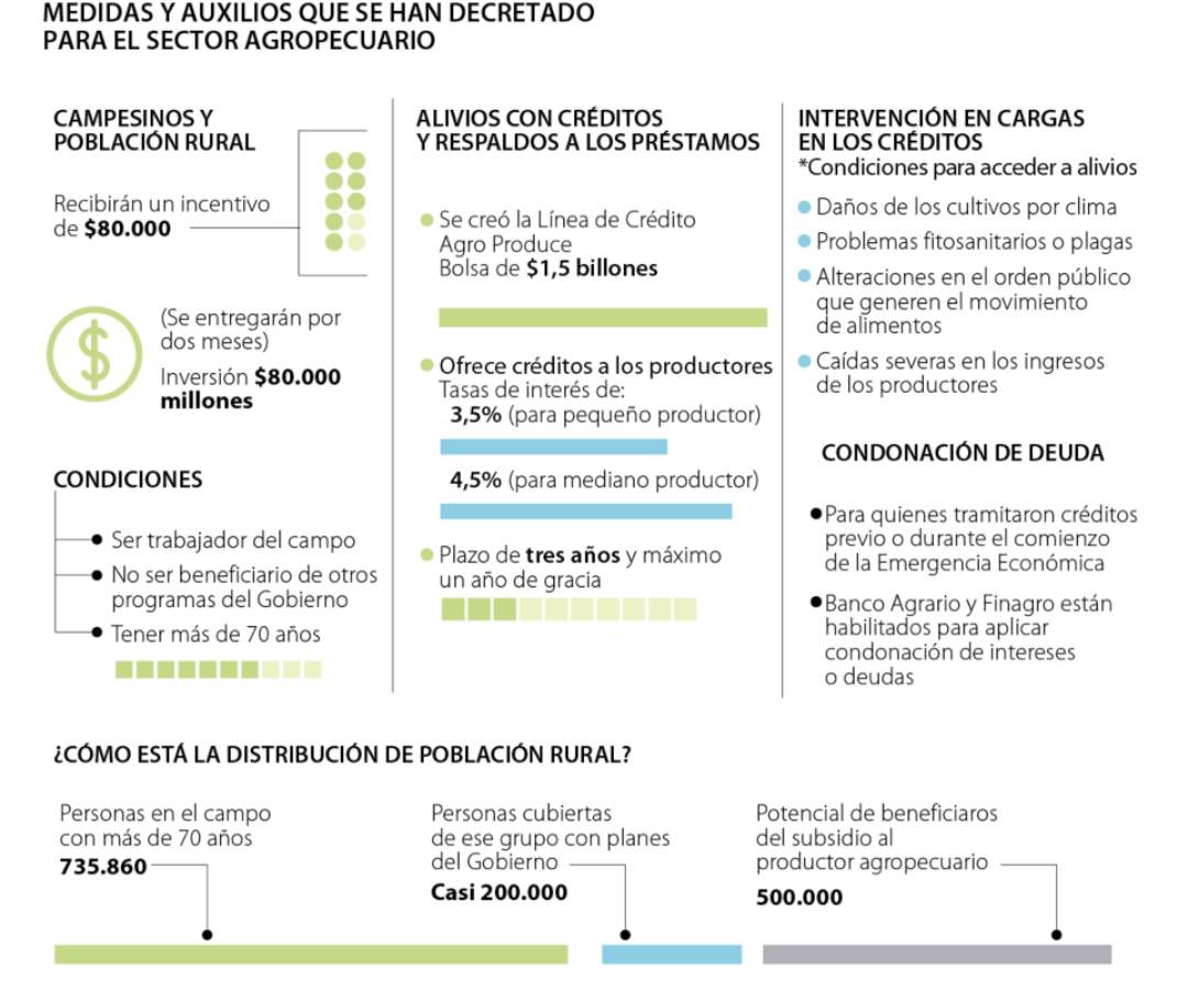 Pago de nómina de Pymes y suspensión de aportes a pensión, medidas del ...