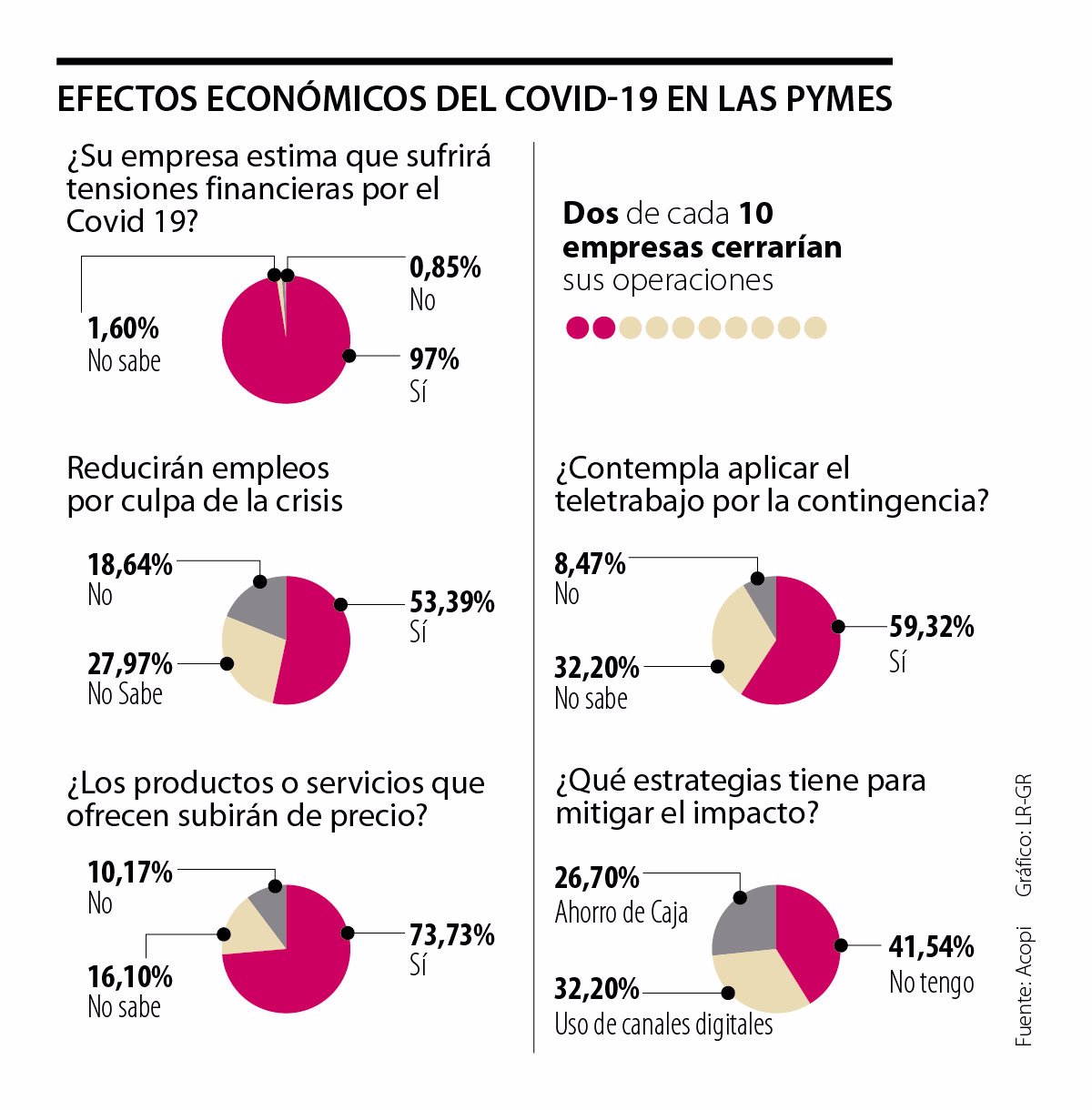 Pago de nómina de Pymes y suspensión de aportes a pensión, medidas del ...