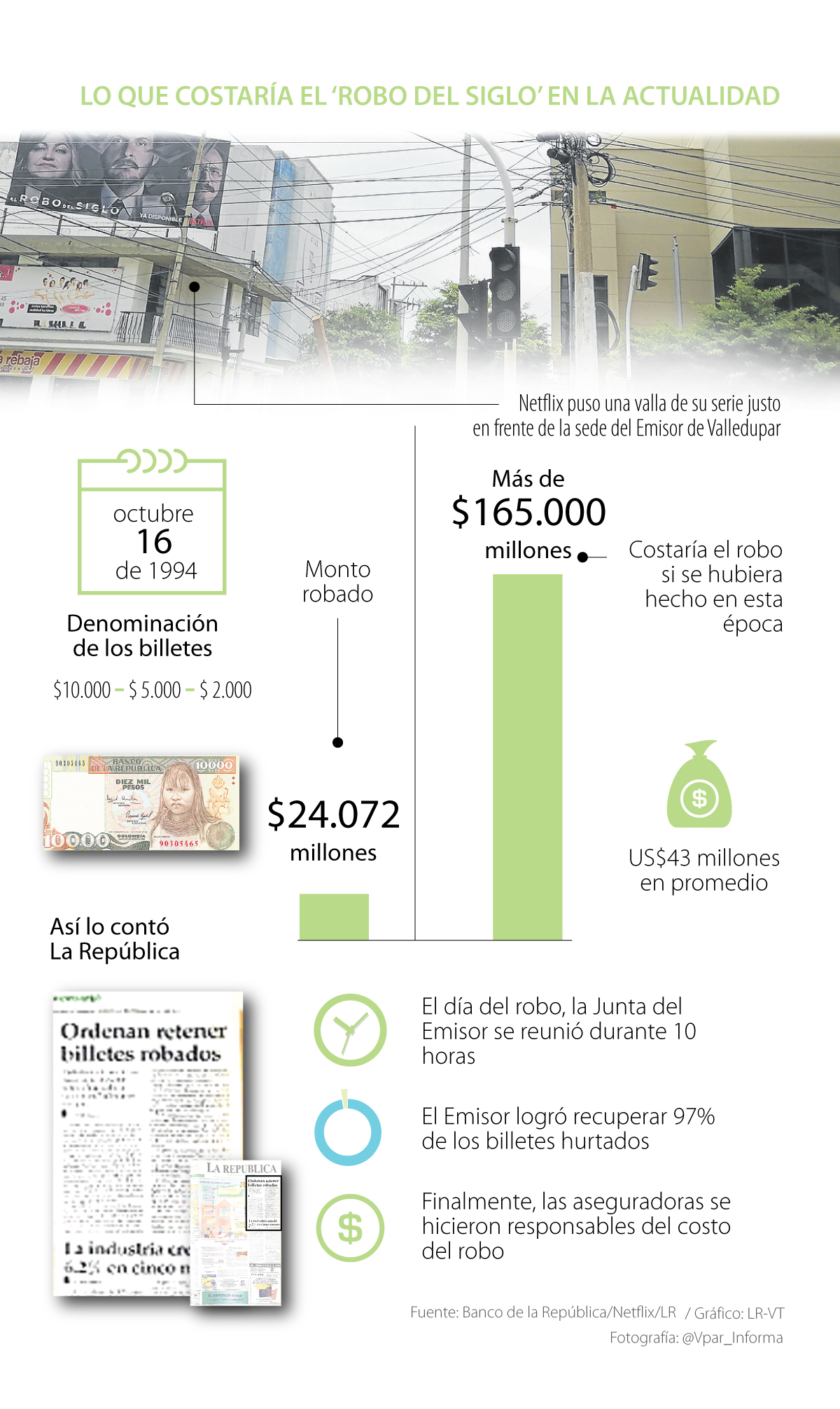 El robo del siglo Netflix Banco de la República