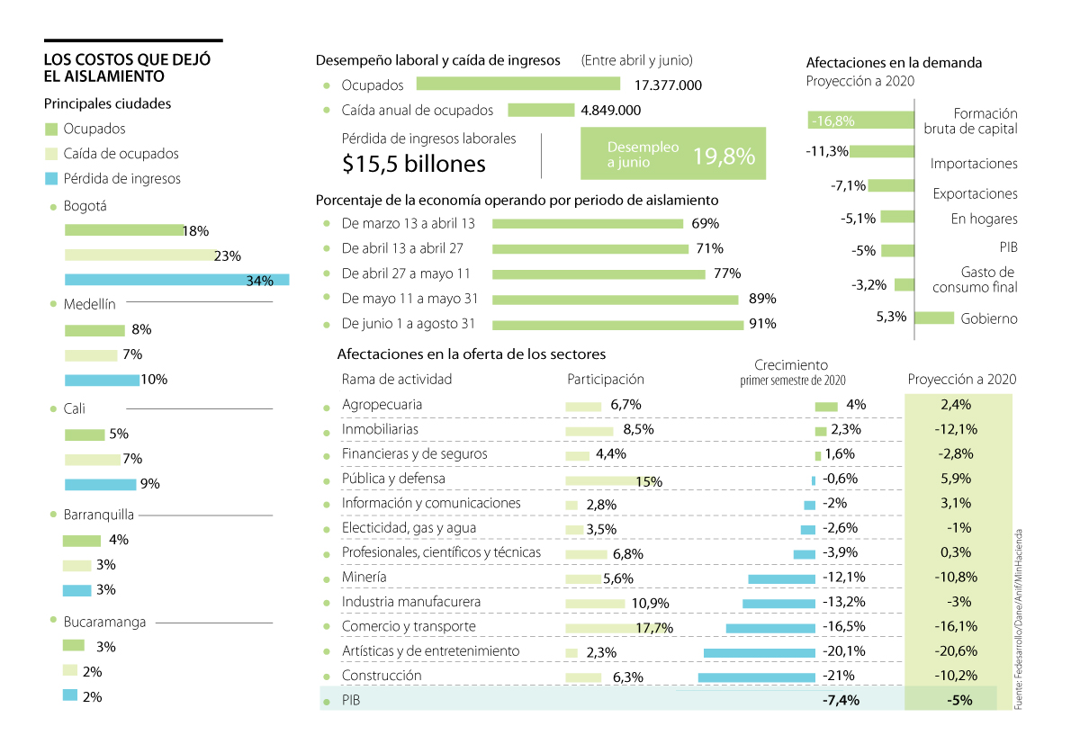 Efectos de la cuarentena