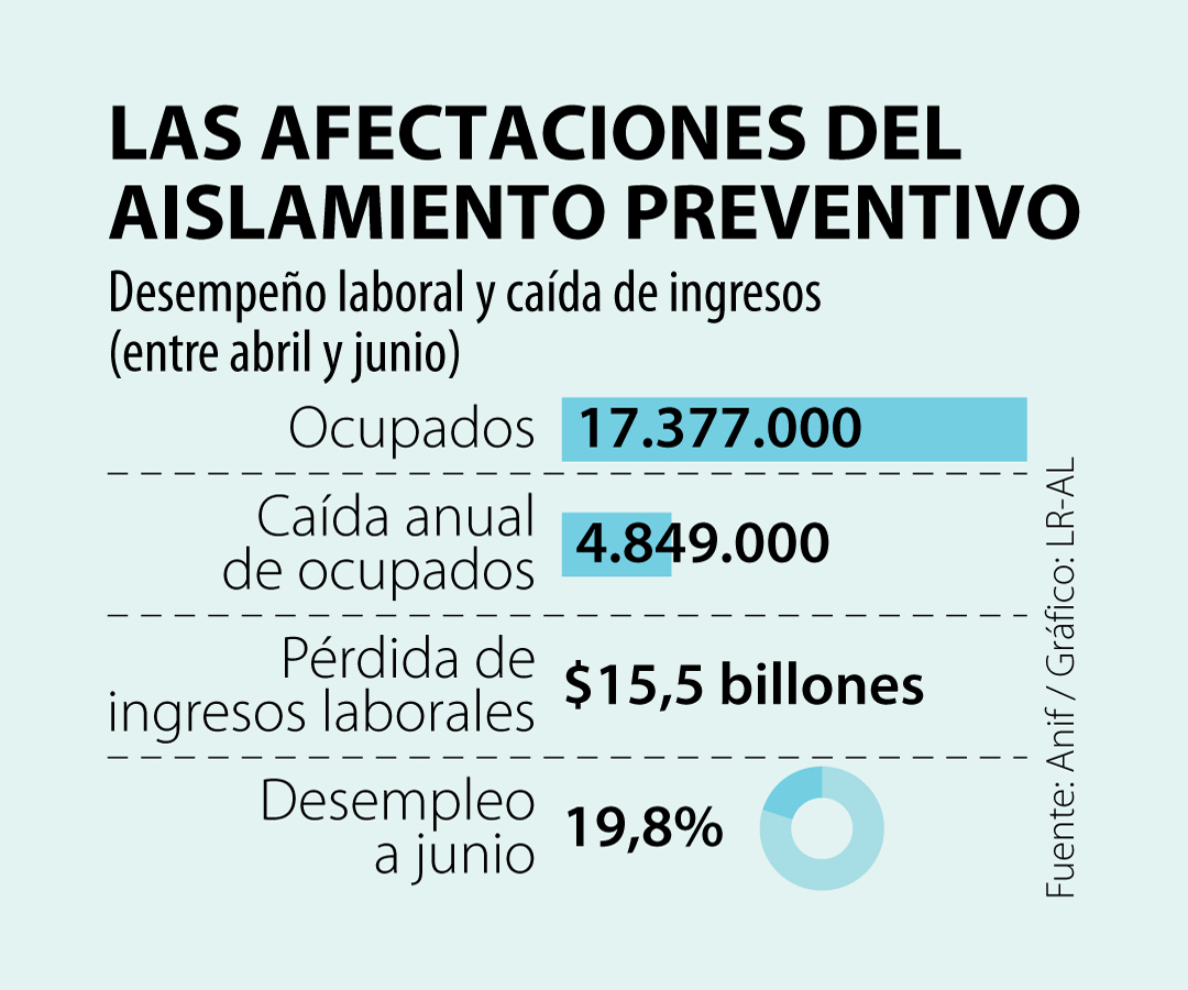 Efectos de la cuarentena