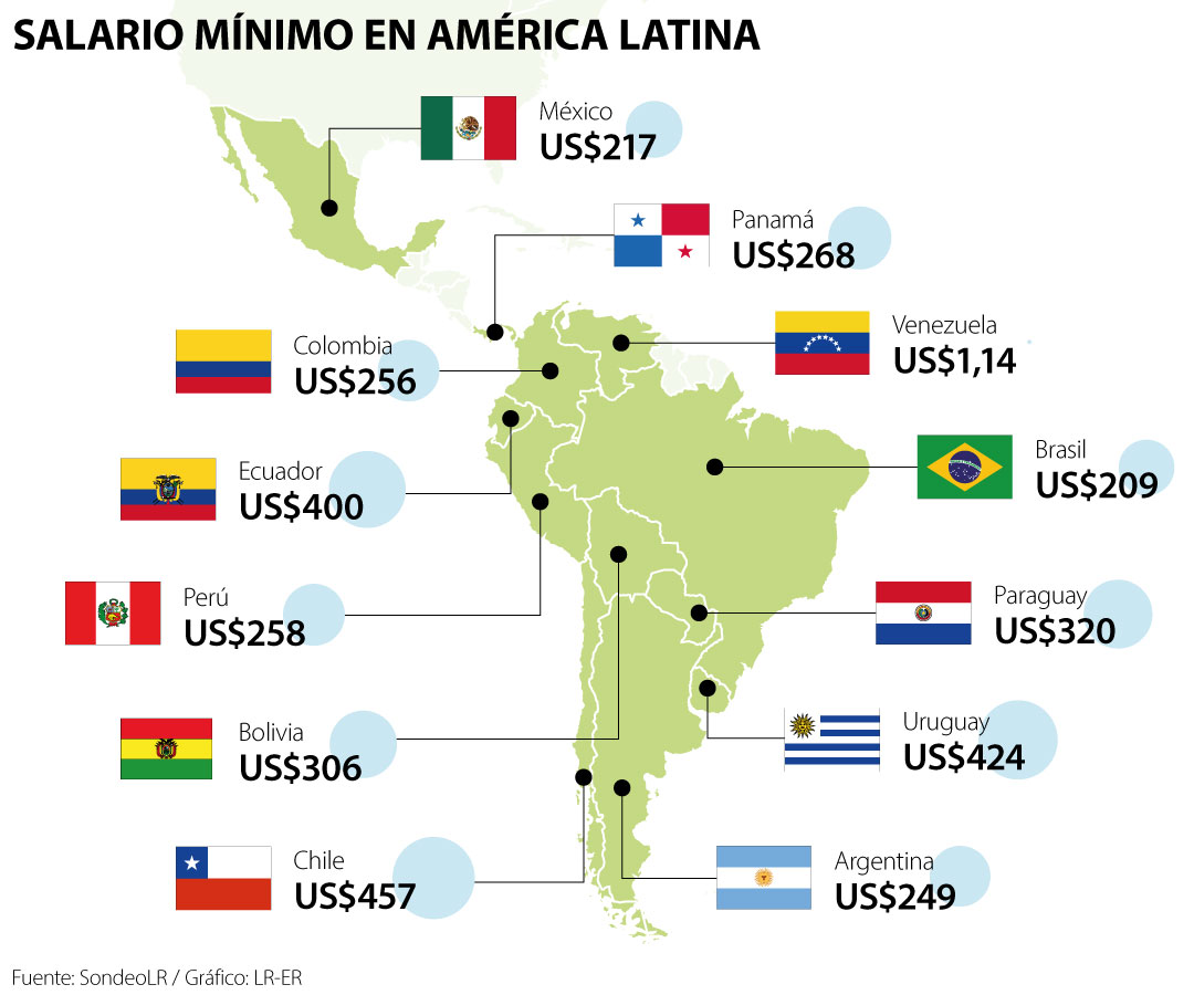 Así está Colombia frente al resto de los países de América Latina en