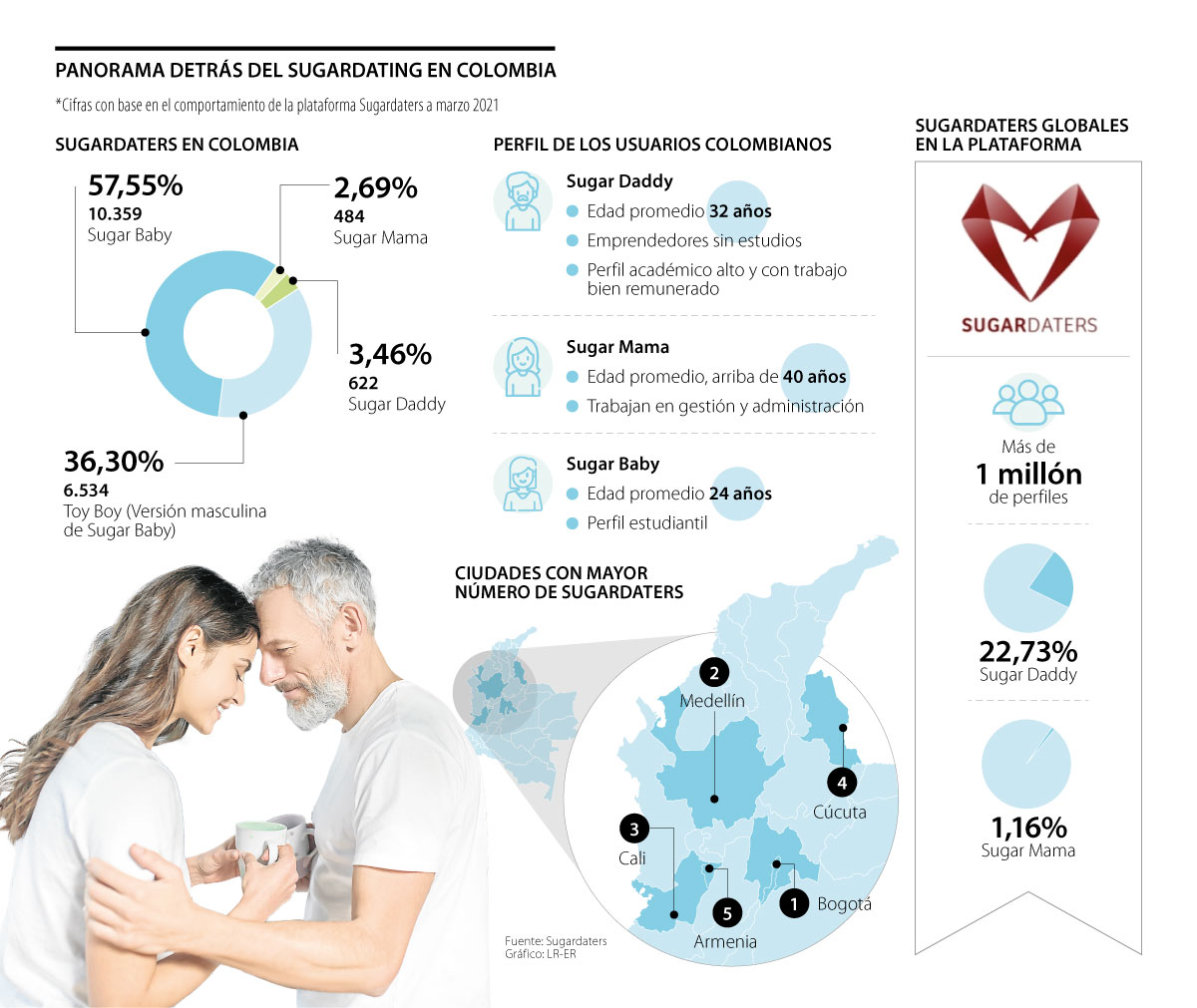 Conozca cómo son los casi 1.000 sugar daddy y sugar mama que existen en  Colombia