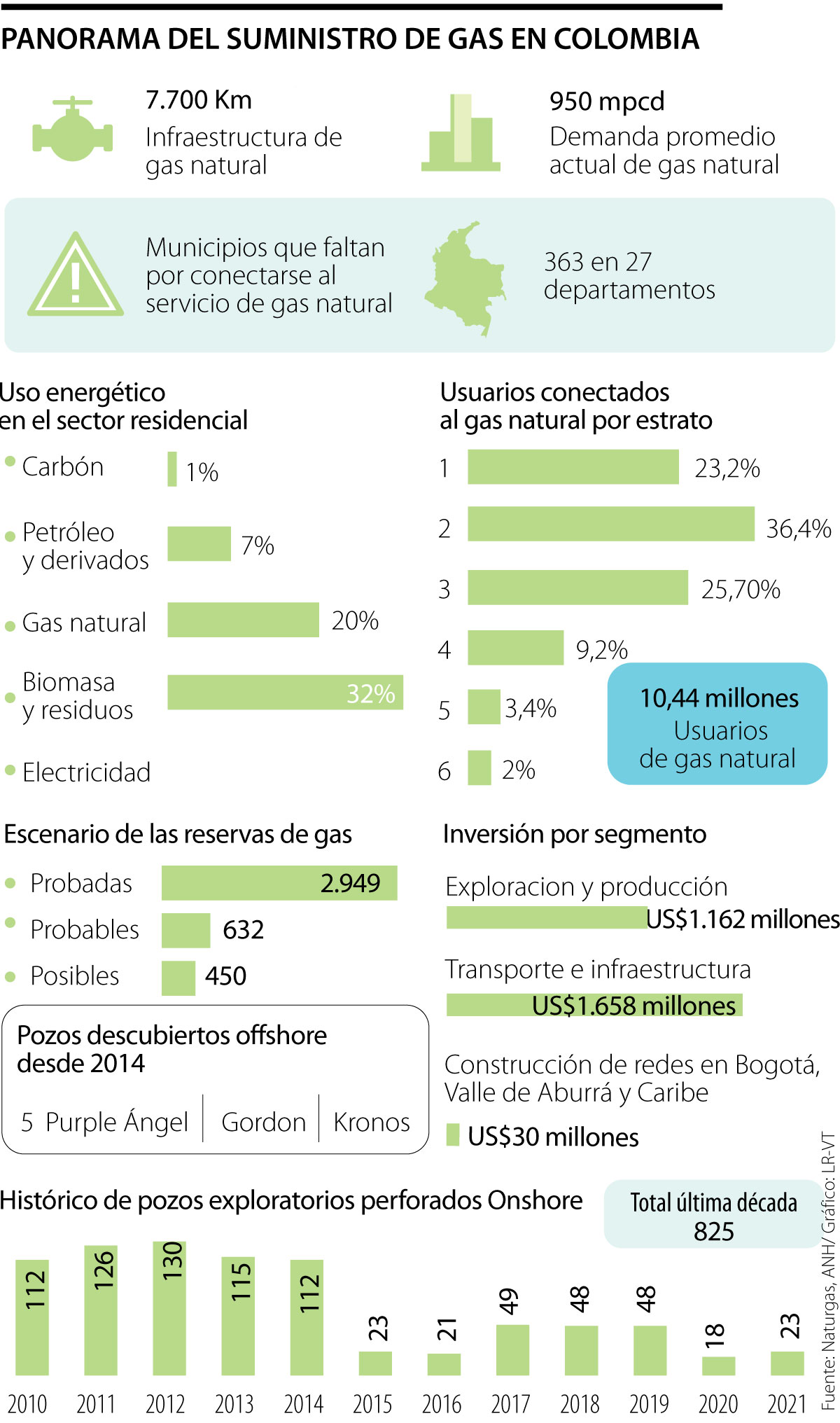 Los Retos Que Enfrenta El Suministro De Gas Natural De Cara A La Transición Energética 3922