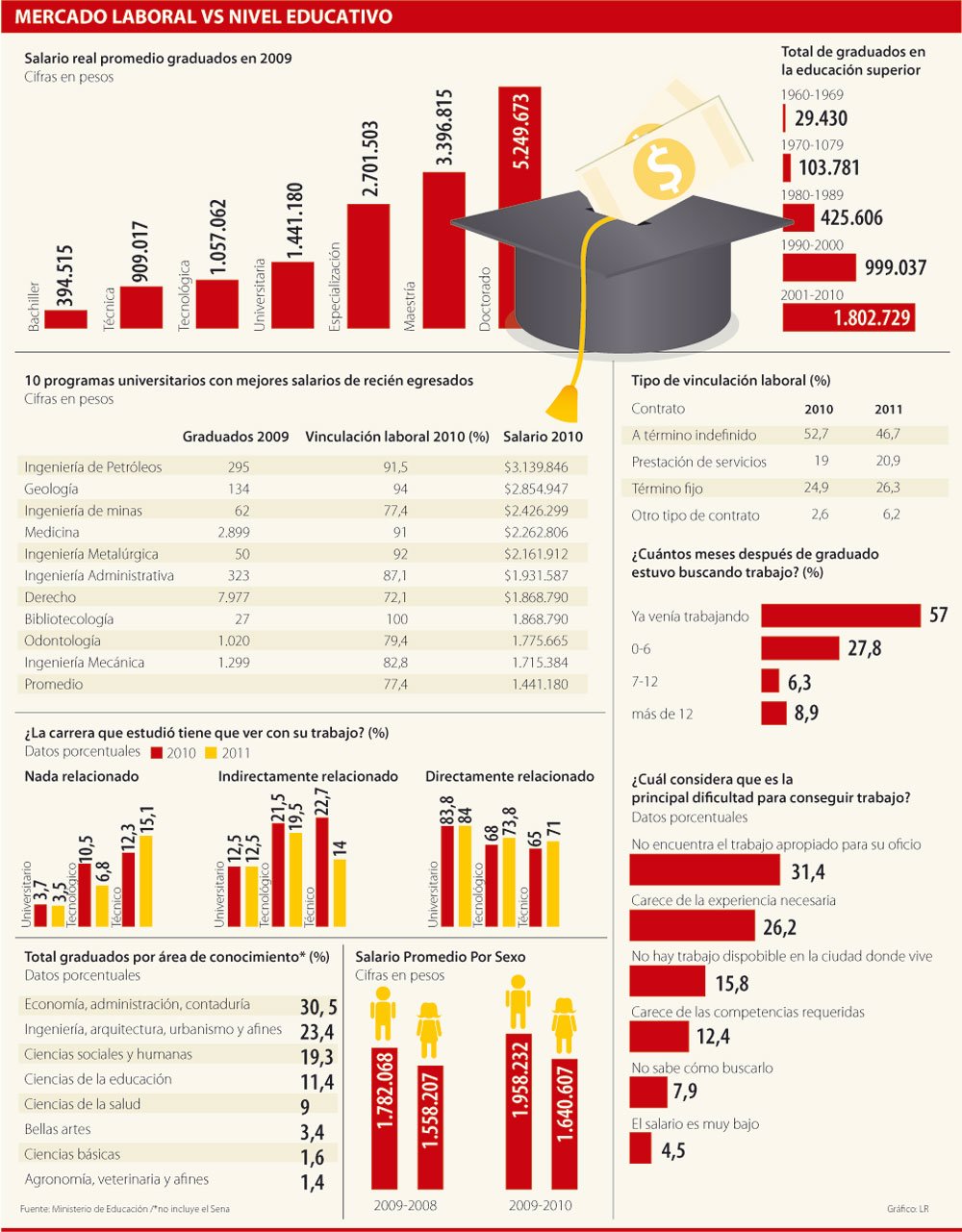 Ingenieria De Petroleos Minas Y Geologia Las Mejor Pagas Para