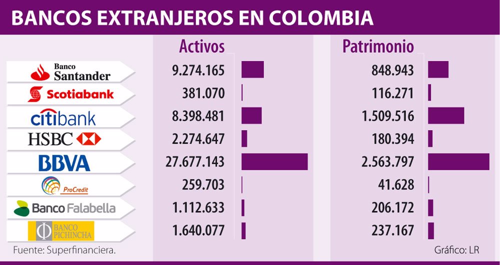 Jugadores Extranjeros Se Han Dejado Seducir Por La Banca Colombiana