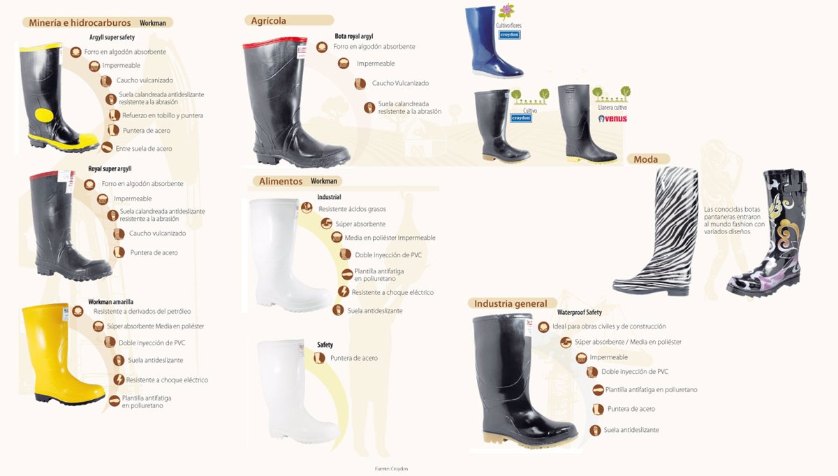 Botas Pantaneras Para Mujer Croydon Online Hotsell, UP TO 68% OFF |  www.elmonstruodelasgalletas.com