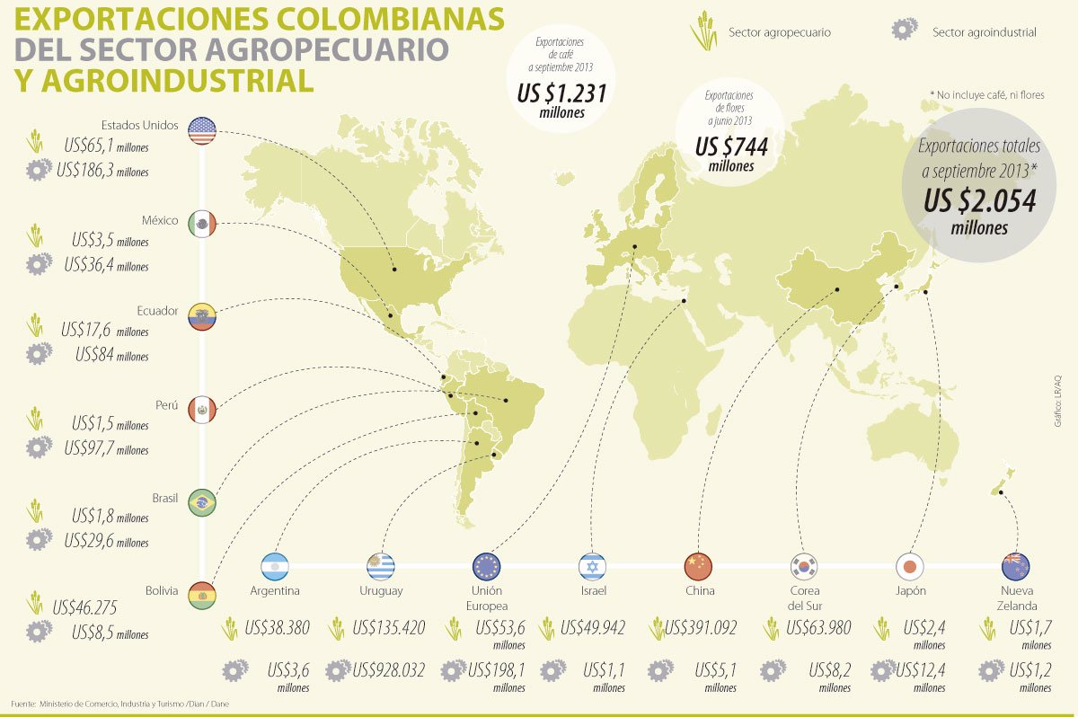 origen del libre cambio en colombia origen del libre cambio en colombia