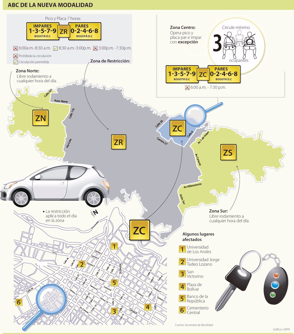 Conozca El Nuevo Pico Y Placa En Bogota Y Evite Las Multas Que Arrancan En Marzo