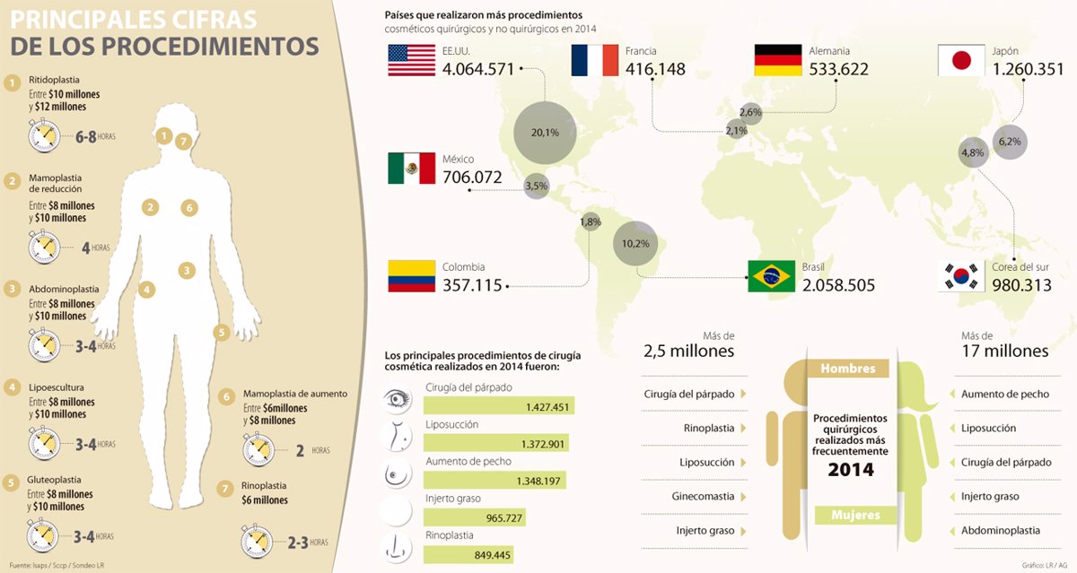 costo promedio de cirugia de senos en colombia