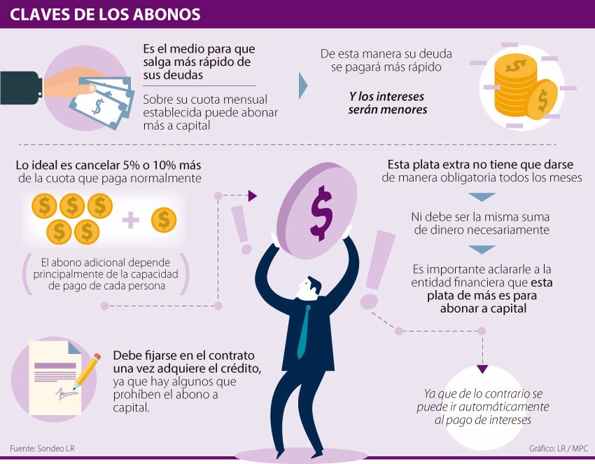 consejos para salir de las tarjetas de credito consejos para salir de las tarjetas de credito