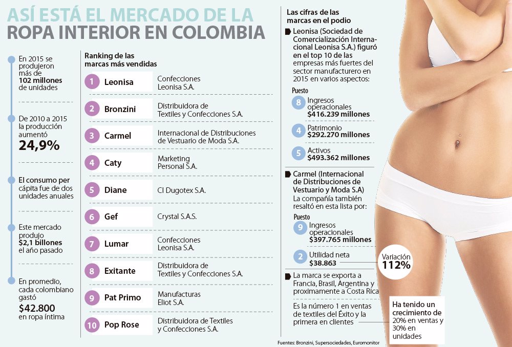 Simular Especialmente Evaluable Ropa Interior Colombia Online Factory Sale, SAVE 38% - productoscadiz.com